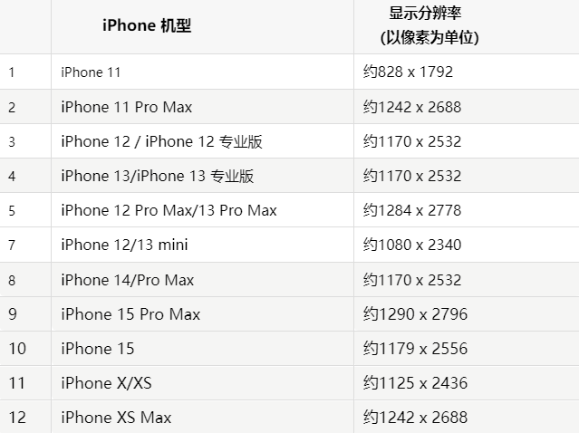苹驿城果维修分享iPhone主屏幕壁纸显得模糊怎么办