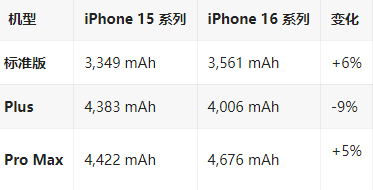 驿城苹果16维修分享iPhone16/Pro系列机模再曝光