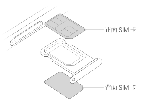 驿城苹果15维修分享iPhone15出现'无SIM卡'怎么办 