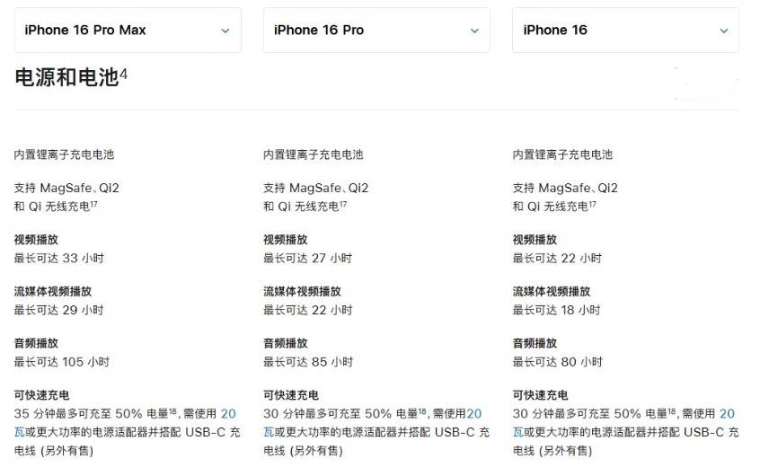 驿城苹果手机维修分享 iPhone 16 目前实测充电峰值功率不超过 39W 